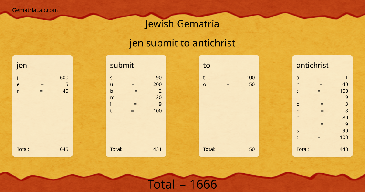 jen submit to antichrist in jewish Gematria